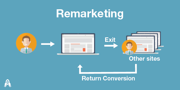 remarketing-campaign-for-ecommerce