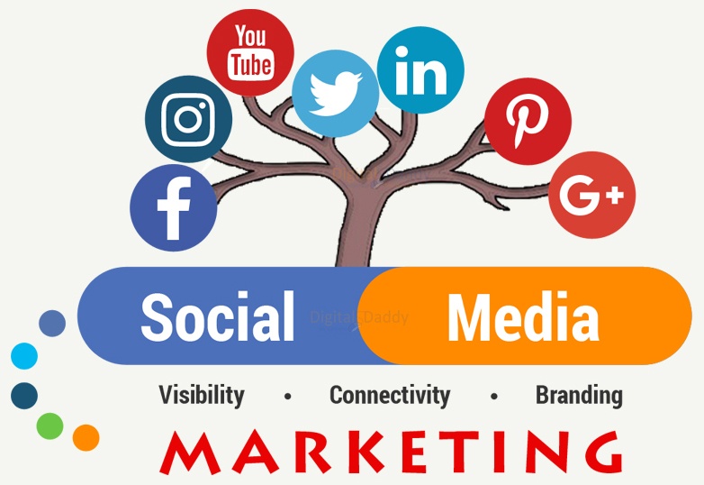 Social Media Services