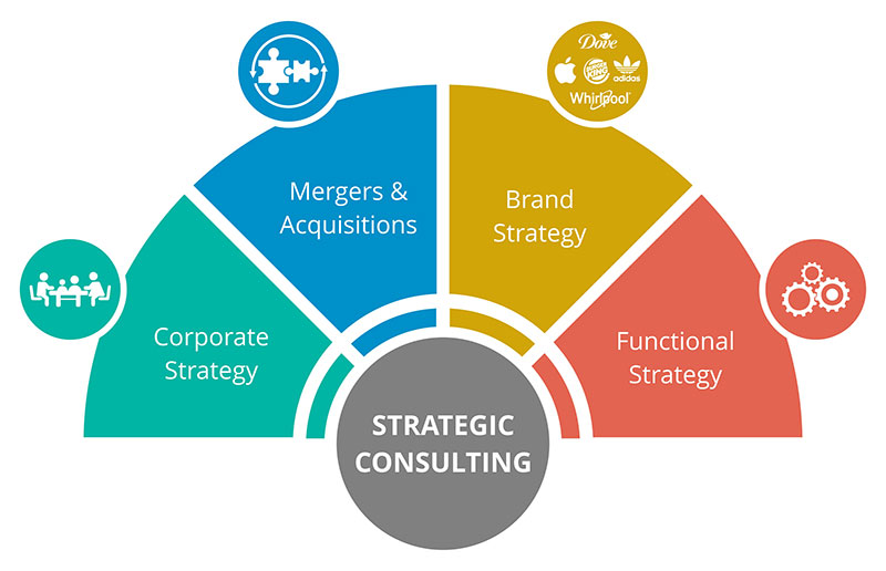 STRATEGY AND ANALYTICS CONSULTING